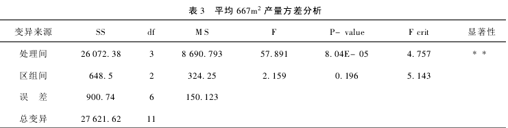 3 y䷽ʩʃxzyƽ667m2a(chn)