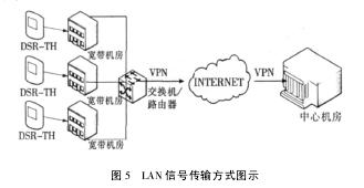 D5 LAN̖(ho)ݔʽDʾ