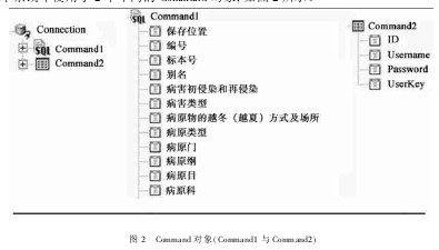 D2 Command(du)Command1cCommand2