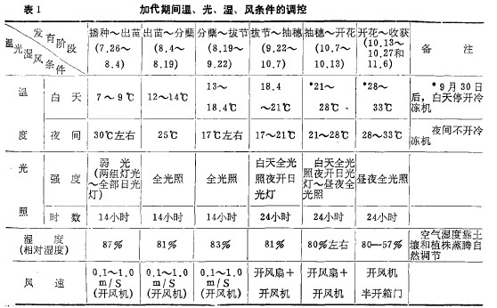 1Ӵg⡢L(fng)l{(dio)