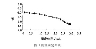 D1ζ